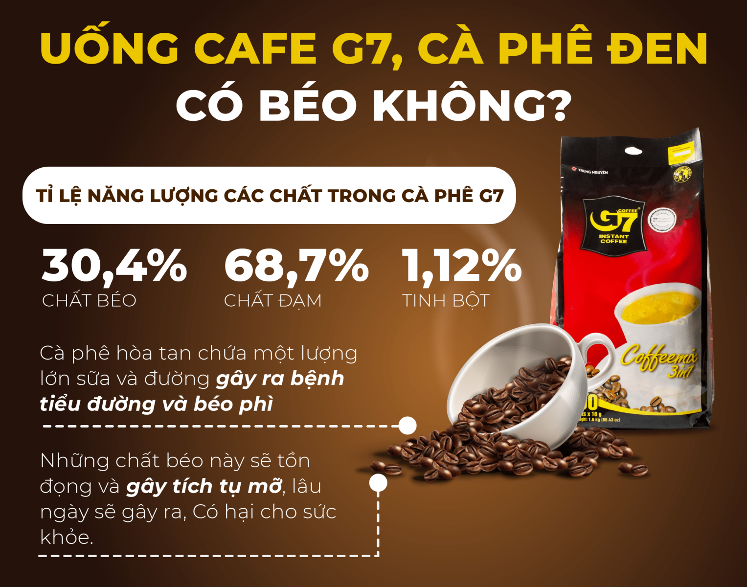 Chào ngày mới năng động với mỗi tách cà phê Trung Nguyên