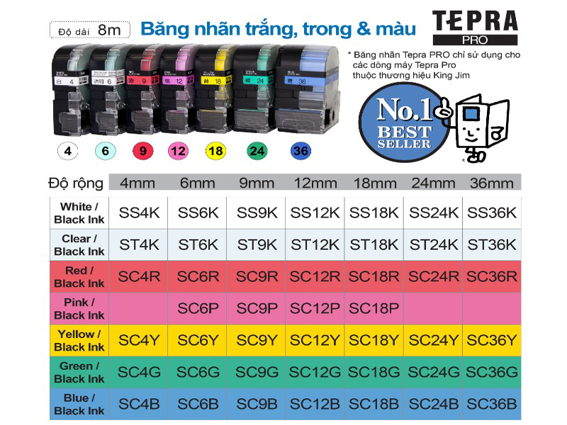 Lợi ích của việc sử dụng băng mực in nhãn Tepra