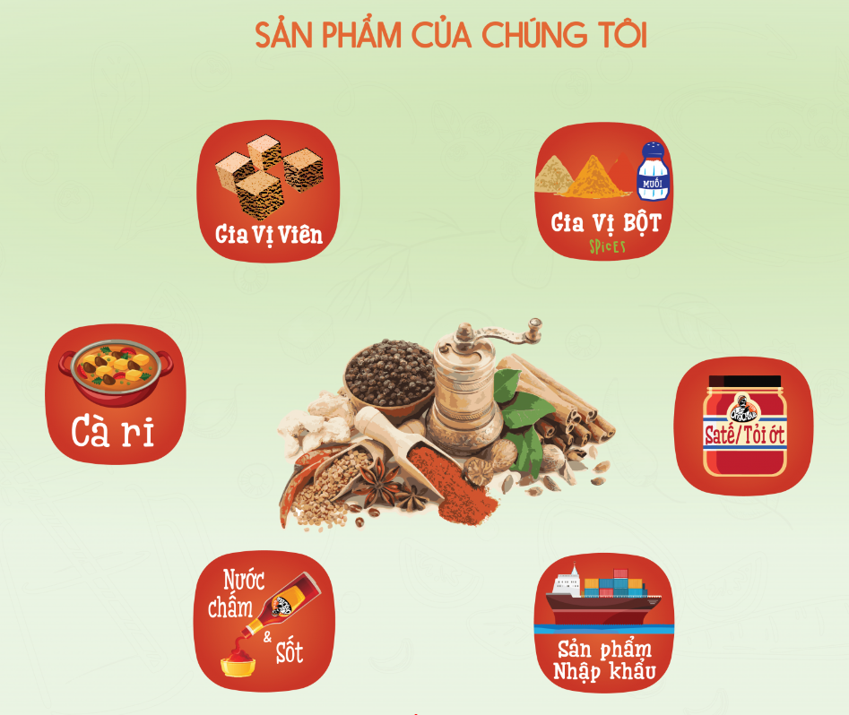 Gia vị Ông Chà Và - Đồng hành cùng bạn trong mọi gian bếp